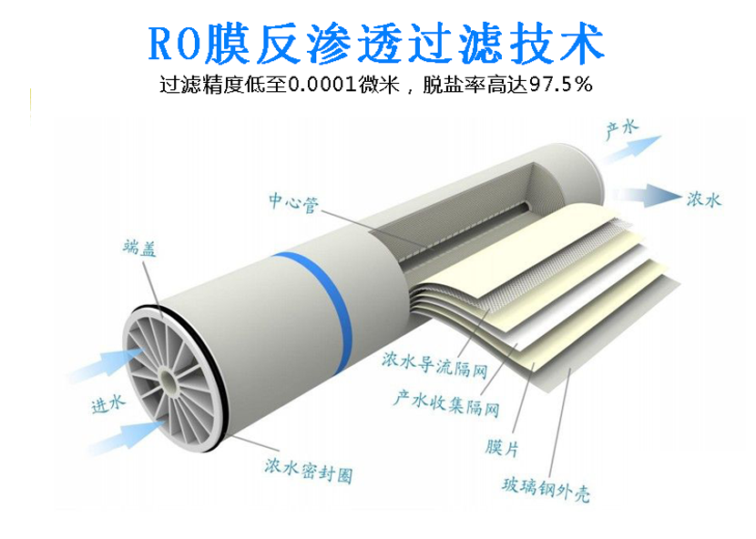 凈水設備 凈水設備