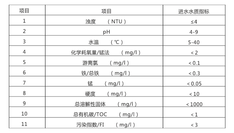 反滲透設備進水水質要求 反滲透設備進水水質要求