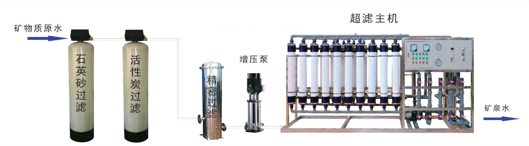 超濾設(shè)備工藝流程 超濾設(shè)備工藝流程