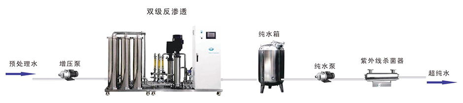 制藥純化水設備工藝流程 制藥純化水設備工藝流程