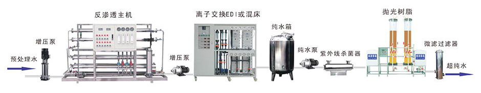 電子超純水設備工藝流程 電子超純水設備工藝流程