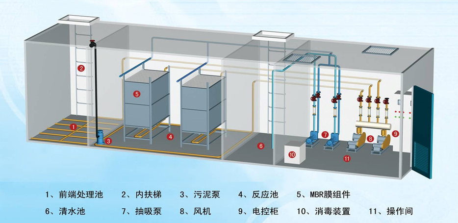 生活垃圾污水處理設備結構圖 生活垃圾污水處理設備結構圖