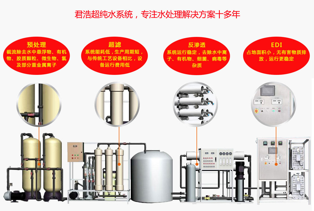 工業超純水設備 工業超純水設備