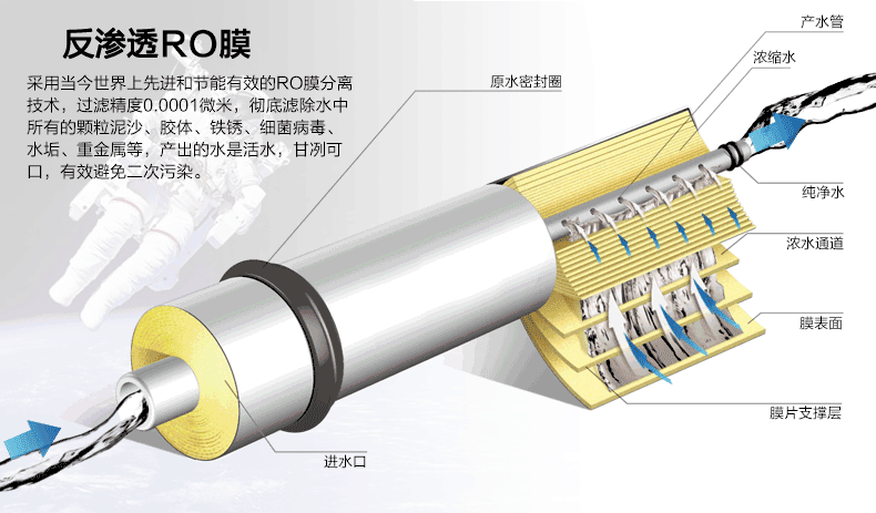反滲透純水設備技術原理 反滲透純水設備技術原理