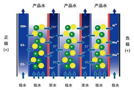 工業(yè)超純水設備edi技術(shù) 工業(yè)超純水設備edi技術(shù)