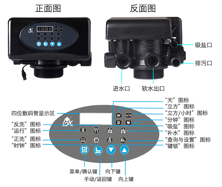 全自動(dòng)控制閥 全自動(dòng)控制閥