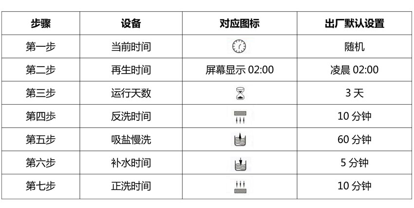 軟水設(shè)備再生設(shè)置 軟水設(shè)備再生設(shè)置