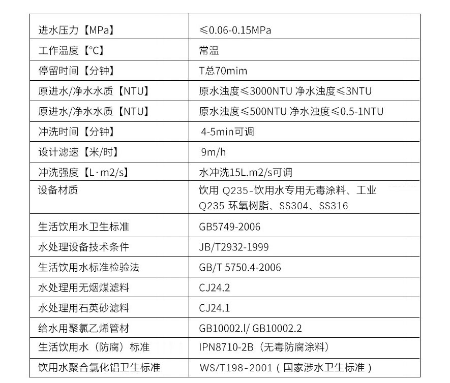 一體化凈水設備參數 一體化凈水設備參數