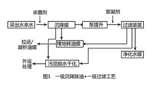 氣田采出水處理工程工藝 氣田采出水處理工程工藝