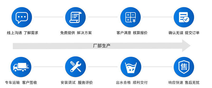 除氟方案設計服務流程 除氟方案設計服務流程