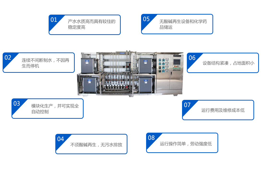 脫鹽水設(shè)備特點(diǎn) 脫鹽水設(shè)備特點(diǎn)