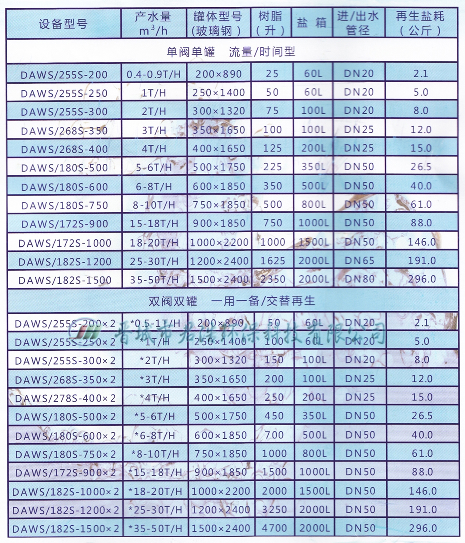 軟化水設備細節圖 軟化水設備細節圖